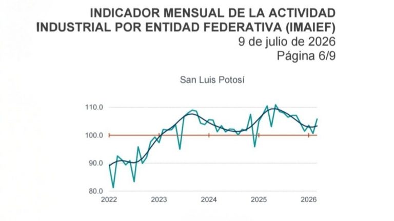 SAN LUIS POTOSÍ LIDERA EL CRECIMIENTO DE LA ACTIVIDAD INDUSTRIAL EN EL PAÍS