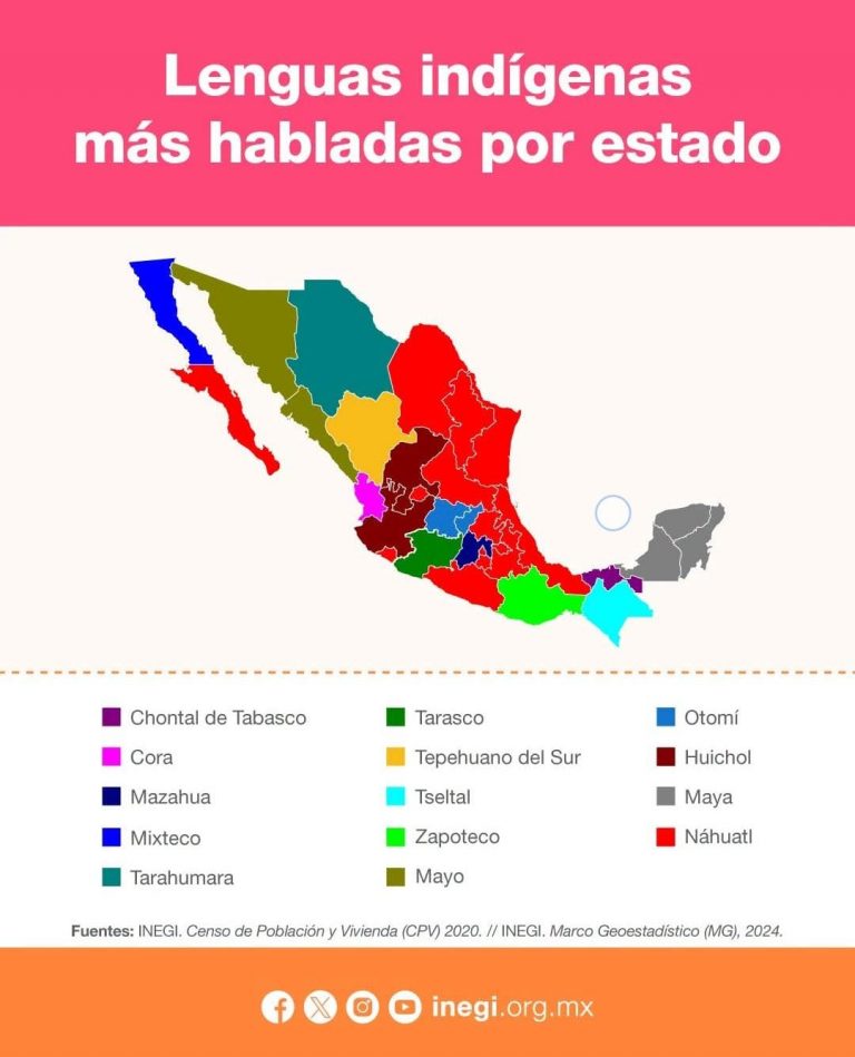 SAN LUIS POTOSÍ DESTACA LA VIGENCIA DE SUS PUEBLOS Y LENGUAS INDÍGENAS