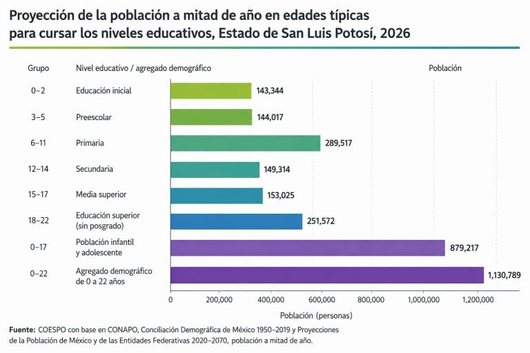 GOBIERNO DEL ESTADO GARANTIZA APOYOS PARA QUE ESTUDIANTES CONTINÚEN SU PREPARACIÓN